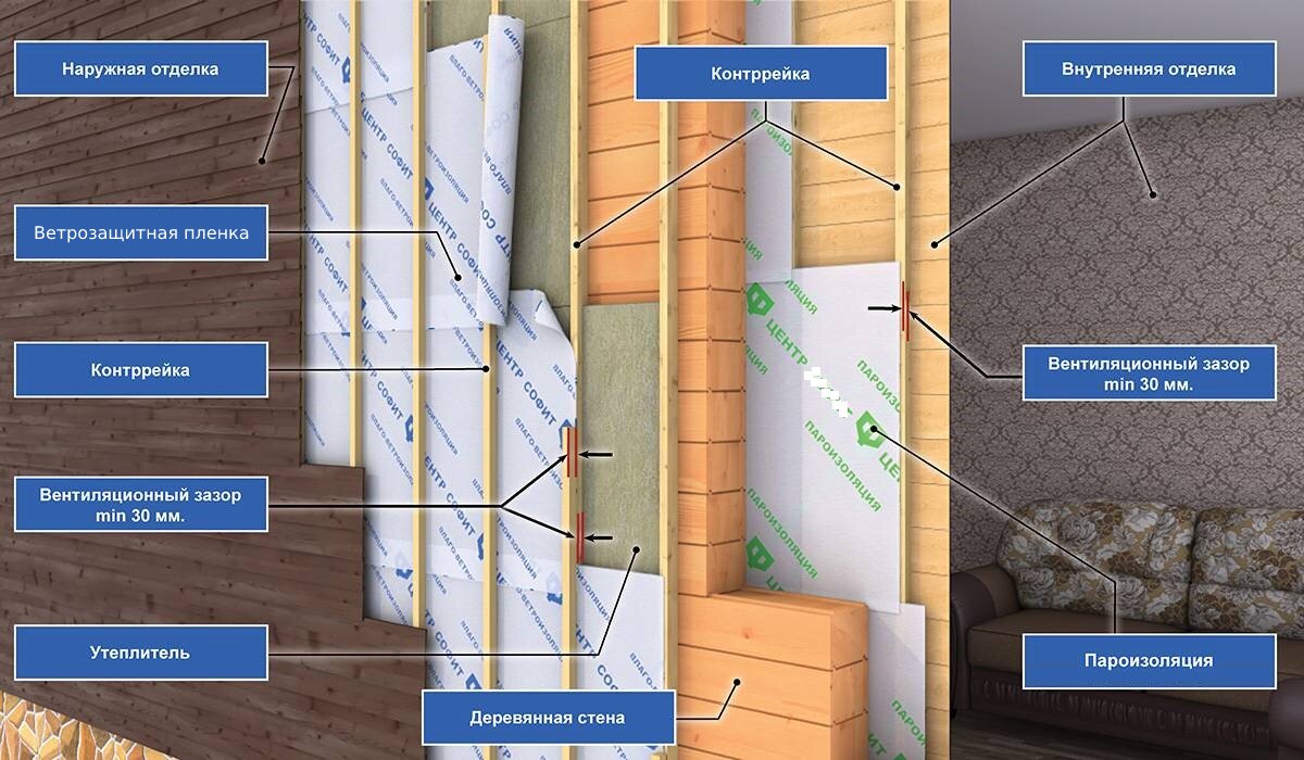 утепление брусовой стены