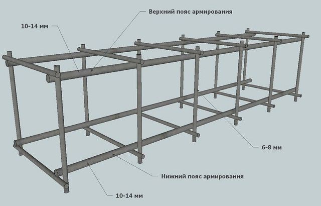 Вязка арматуры под ленточный фундамент: материалы, инструменты, расчет