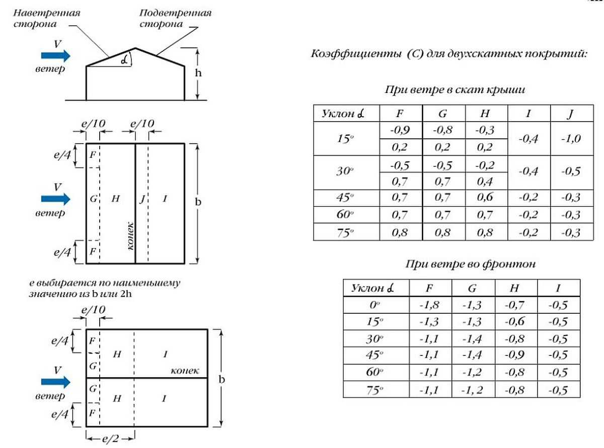 Коэффициенты