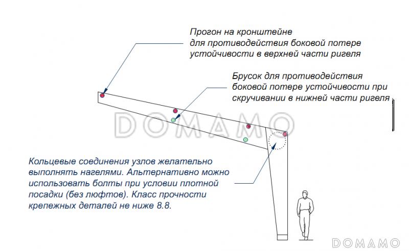 Типовой проект ангара, склада из клееного бруса / План #1