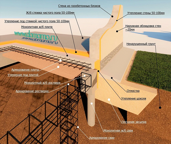 Свайный фундамент: виды и особенности