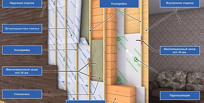 Утепление деревянного дома снаружи