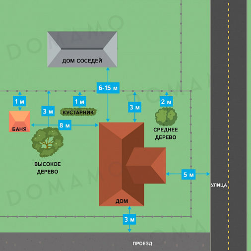 Какой дом построить на 6 сотках?