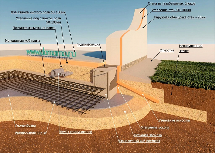 Плитный фундамент для частного дома