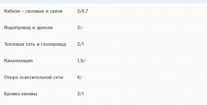 Какие деревья можно сажать на загородном участке