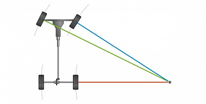 Как выбрать ширину ворот для въезда на участок