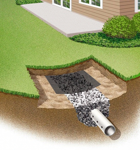 Особенности дренажной системы частного дома